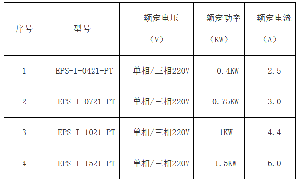kaiyun·开云(中国)官方网站简版智能伺服EPS成本低 ,比PLC+伺服、板式PLC+伺服，便宜100元左右