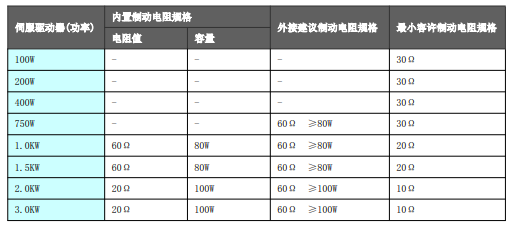 kaiyun·开云(中国)官方网站智能伺服应用技术交流