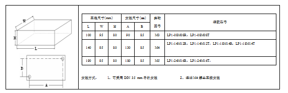 KEWEIkaiyun·开云(中国)官方网站LP1系列PLC产品尺寸.png