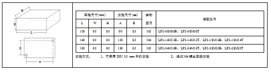 KEWEIkaiyun·开云(中国)官方网站LP2系列PLC产品尺寸png.png